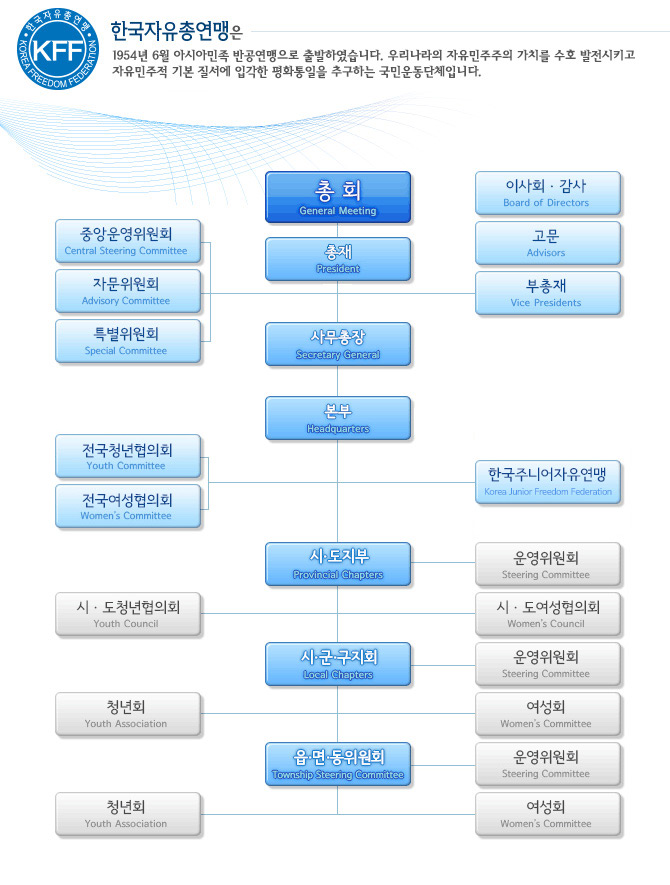 기구표 이미지