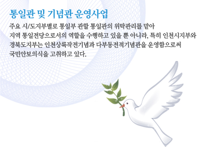 통일관 및 기념관 운영사업