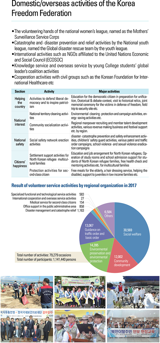 Achievements and Activities