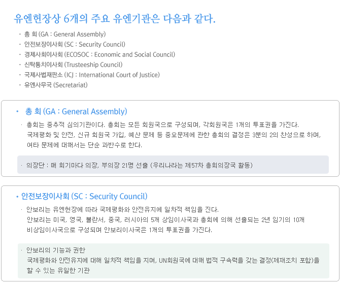 유엔 조직구성 이미지