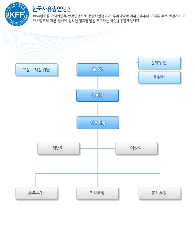 기구표(시도 지부) 이미지