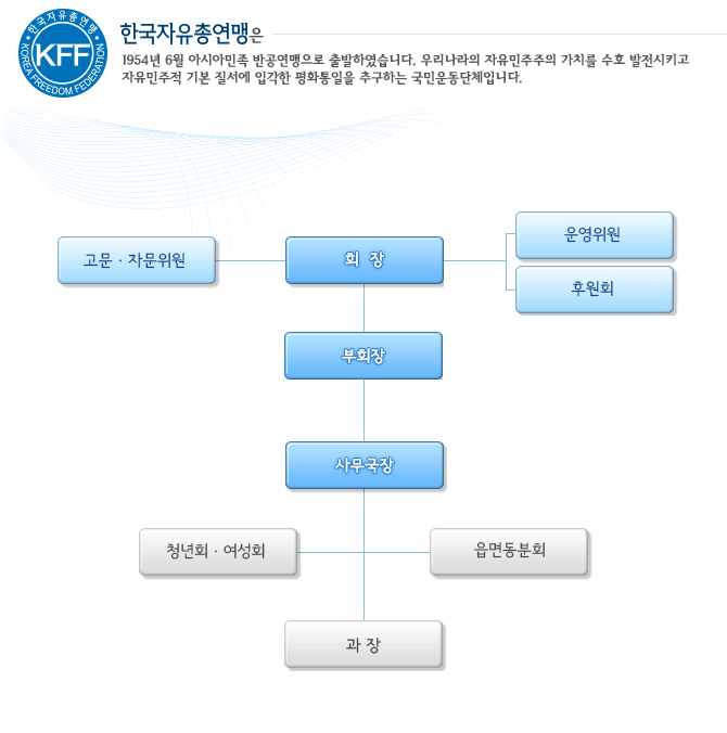 기구표(시군구 지회) 이미지