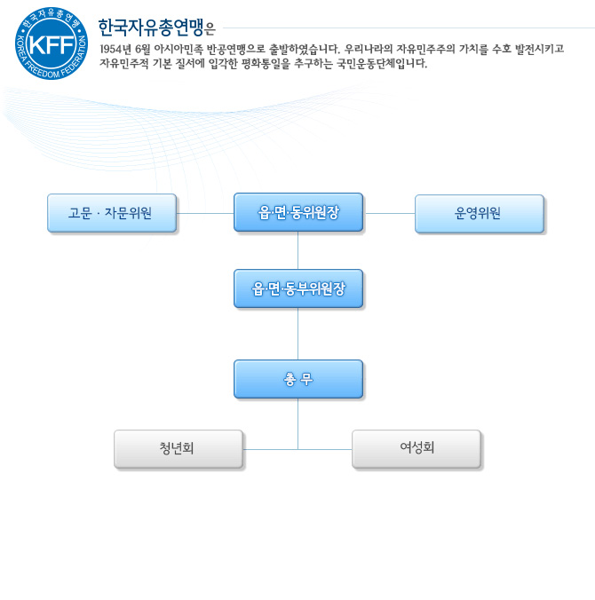 기구표(읍·면·동위원회) 이미지