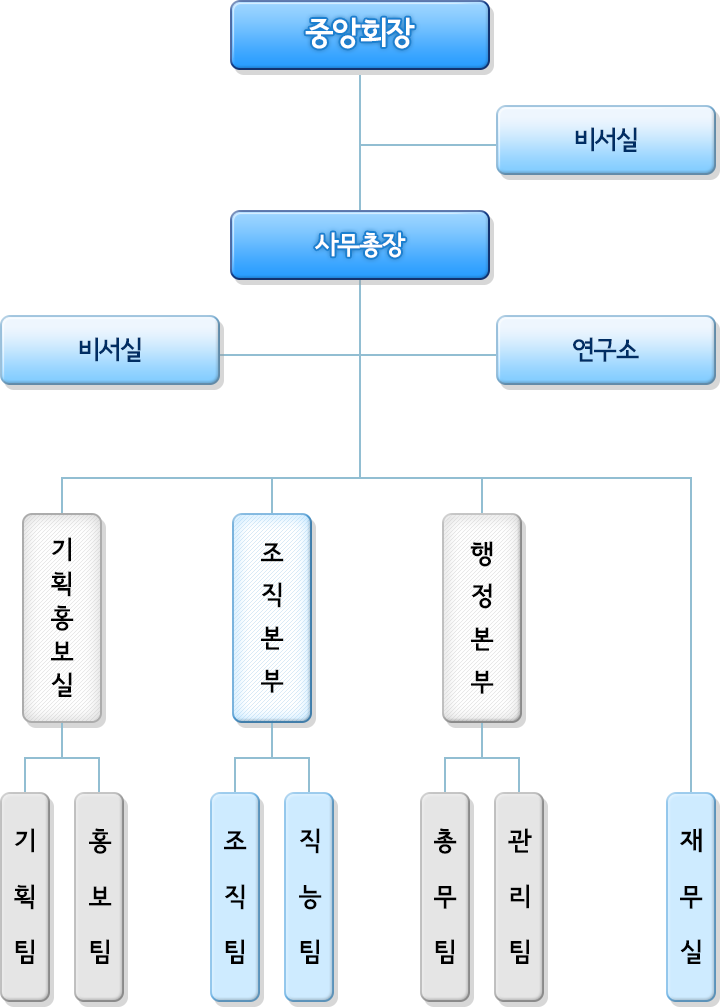 기구표(본부)